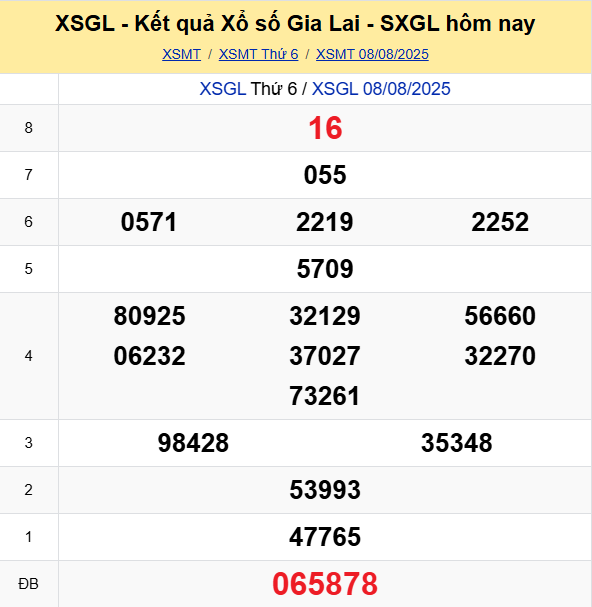 Soi Cau Du Doan Ket Qua Xo So Mien Bac Trung Nam Ngay 15 08 2025 2