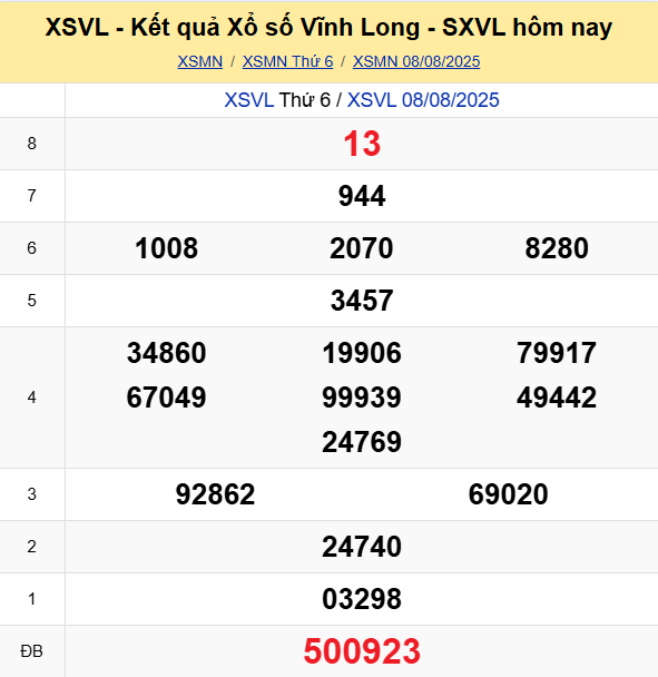 Soi Cau Du Doan Ket Qua Xo So Mien Bac Trung Nam Ngay 15 08 2025 4
