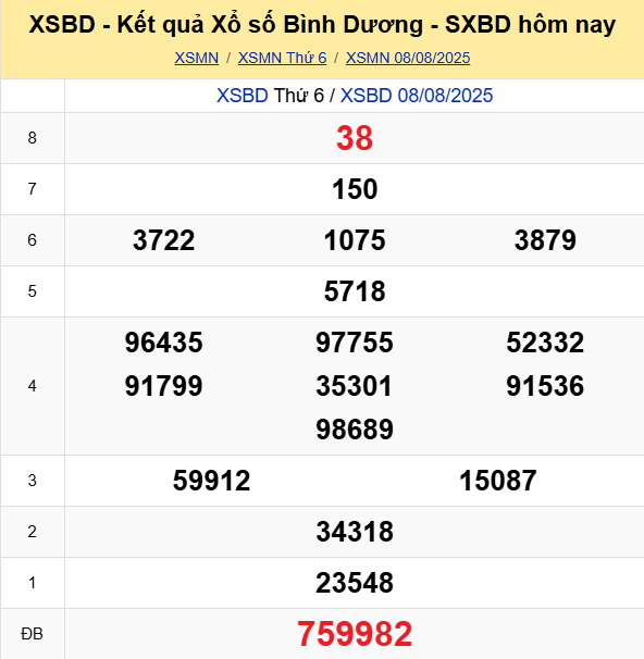 Soi Cau Du Doan Ket Qua Xo So Mien Bac Trung Nam Ngay 15 08 2025 5