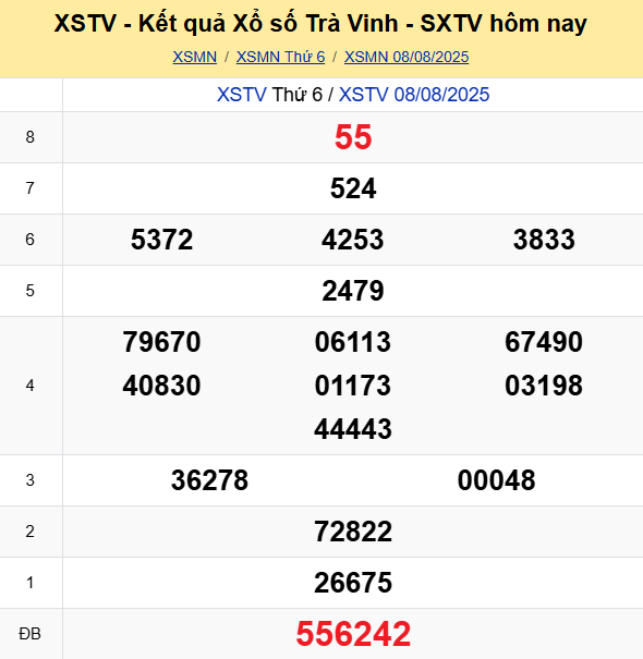 Soi Cau Du Doan Ket Qua Xo So Mien Bac Trung Nam Ngay 15 08 2025 6