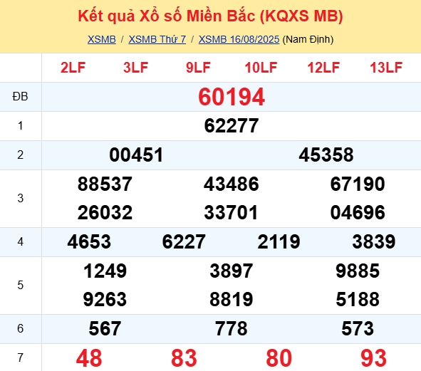 LÔ ĐỀ HÔM NAY 17/08/2025: SOI CẦU CHUẨN, DỰ ĐOÁN KẾT QUẢ XỔ SỐ MỚI NHẤT