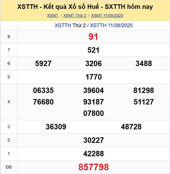 Soi Cau Du Doan Ket Qua Xo So Mien Bac Trung Nam Ngay 17 08 2025 2