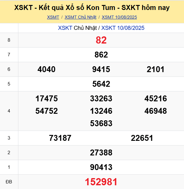 Soi Cau Du Doan Ket Qua Xo So Mien Bac Trung Nam Ngay 17 08 2025 3
