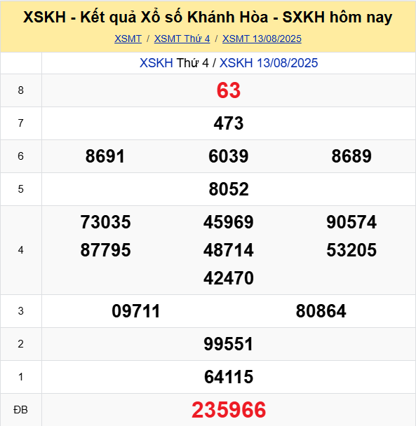 Soi Cau Du Doan Ket Qua Xo So Mien Bac Trung Nam Ngay 17 08 2025 4
