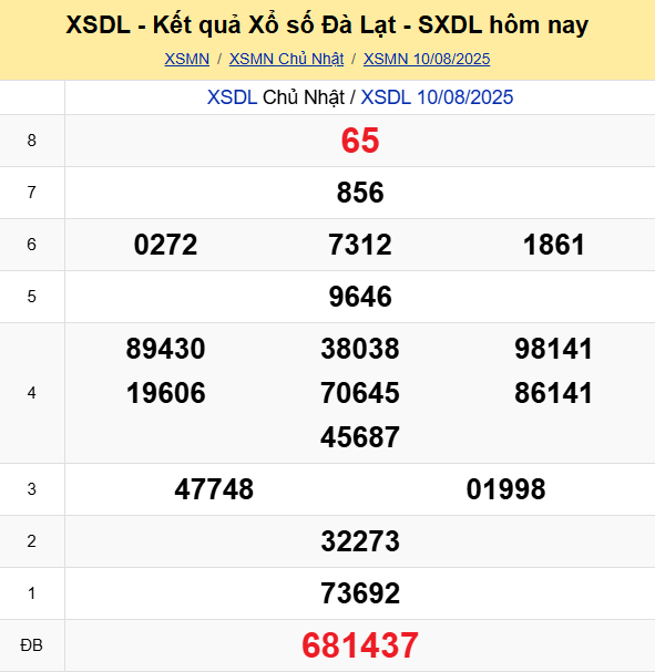 Soi Cau Du Doan Ket Qua Xo So Mien Bac Trung Nam Ngay 17 08 2025 7