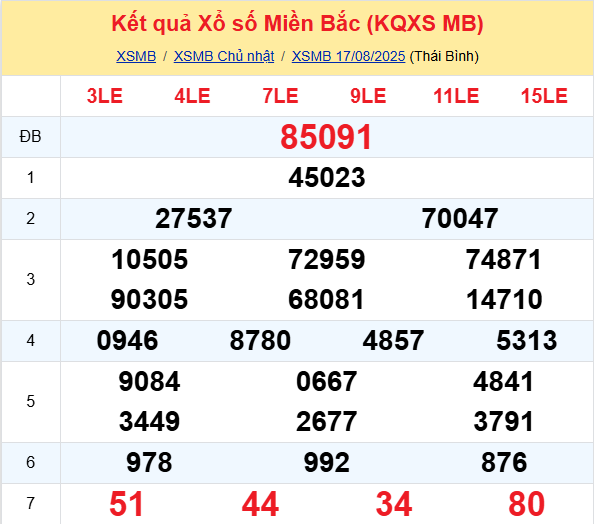 LÔ ĐỀ HÔM NAY 18/08/2025: SOI CẦU CHUẨN, DỰ ĐOÁN KẾT QUẢ XỔ SỐ MỚI NHẤT