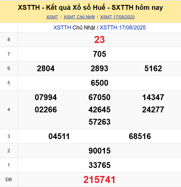 Soi Cau Du Doan Ket Qua Xo So Mien Bac Trung Nam Ngay 18 08 2025 2