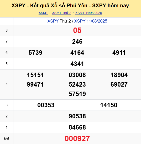 Soi Cau Du Doan Ket Qua Xo So Mien Bac Trung Nam Ngay 18 08 2025 3