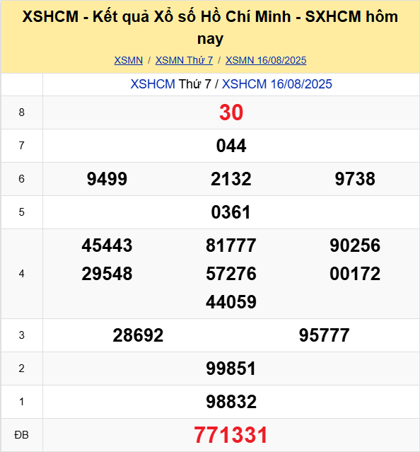 Soi Cau Du Doan Ket Qua Xo So Mien Bac Trung Nam Ngay 18 08 2025 4