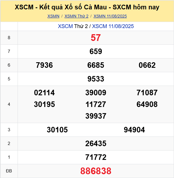 Soi Cau Du Doan Ket Qua Xo So Mien Bac Trung Nam Ngay 18 08 2025 6
