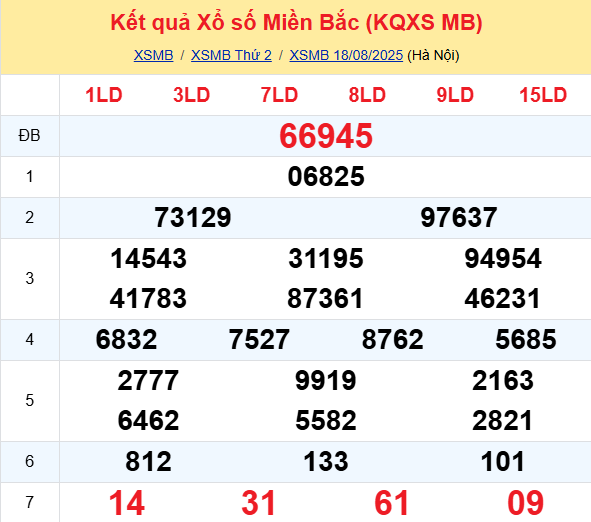 LÔ ĐỀ HÔM NAY 19/08/2025: SOI CẦU CHUẨN, DỰ ĐOÁN KẾT QUẢ XỔ SỐ MỚI NHẤT