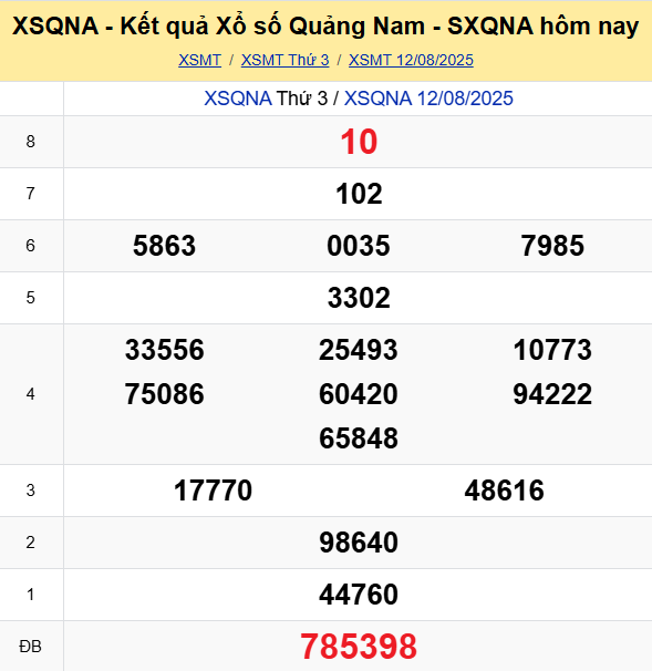 Soi Cau Du Doan Ket Qua Xo So Mien Bac Trung Nam Ngay 19 08 2025 3