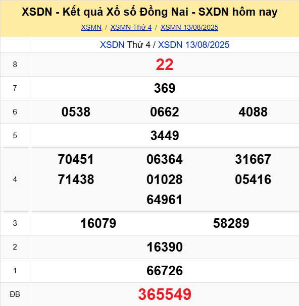 Soi Cau Du Doan Ket Qua Xo So Mien Bac Trung Nam Ngay 20 08 2025 4