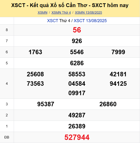 Soi Cau Du Doan Ket Qua Xo So Mien Bac Trung Nam Ngay 20 08 2025 5