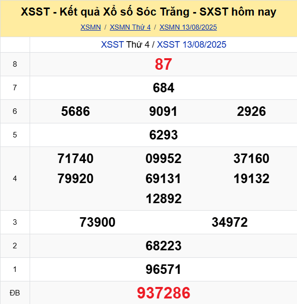 Soi Cau Du Doan Ket Qua Xo So Mien Bac Trung Nam Ngay 20 08 2025 6