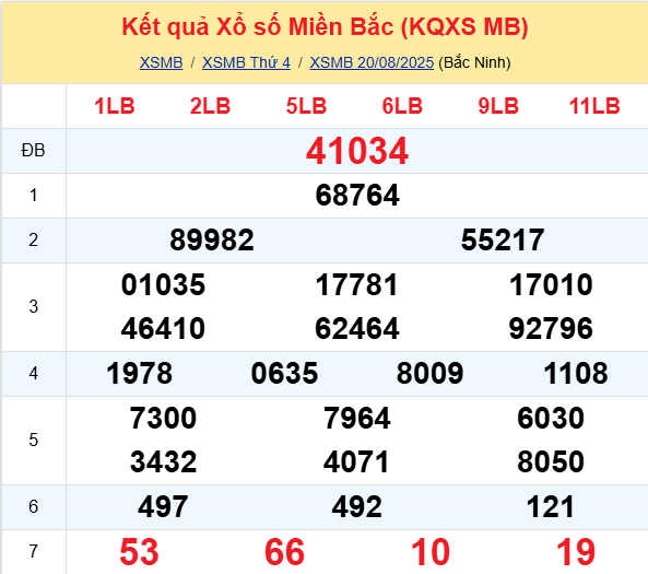 LÔ ĐỀ HÔM NAY 21/08/2025: SOI CẦU CHUẨN, DỰ ĐOÁN KẾT QUẢ XỔ SỐ MỚI NHẤT