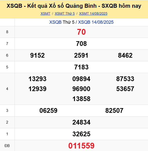 Soi Cau Du Doan Ket Qua Xo So Mien Bac Trung Nam Ngay 21 08 2025 4