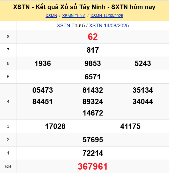 Soi Cau Du Doan Ket Qua Xo So Mien Bac Trung Nam Ngay 21 08 2025 5