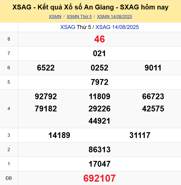 Soi Cau Du Doan Ket Qua Xo So Mien Bac Trung Nam Ngay 21 08 2025 6