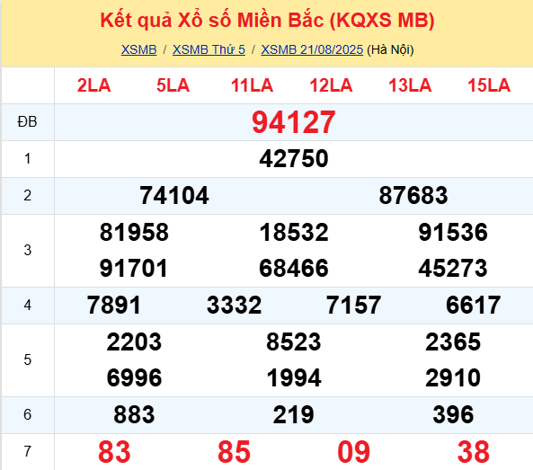 LÔ ĐỀ HÔM NAY 22/08/2025: SOI CẦU CHUẨN, DỰ ĐOÁN KẾT QUẢ XỔ SỐ MỚI NHẤT