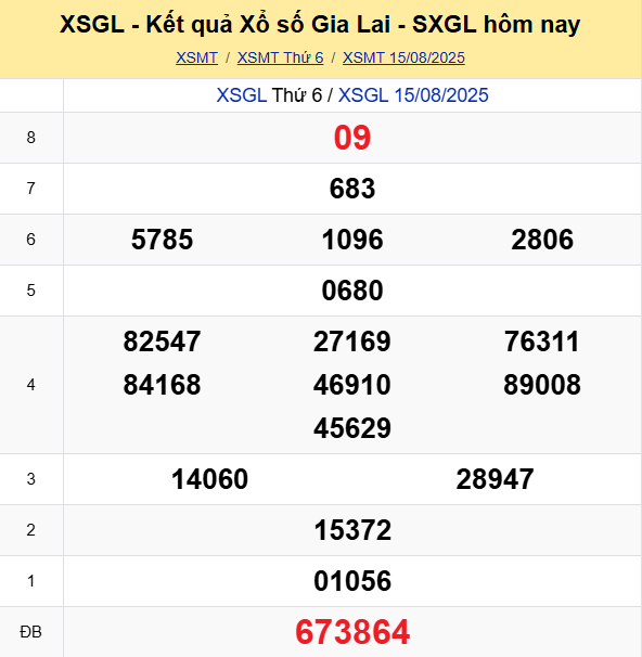 Soi Cau Du Doan Ket Qua Xo So Mien Bac Trung Nam Ngay 22 08 2025 2