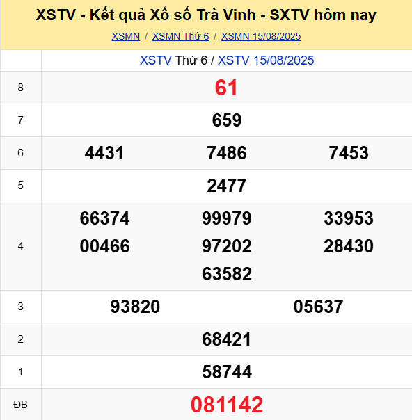 Soi Cau Du Doan Ket Qua Xo So Mien Bac Trung Nam Ngay 22 08 2025 6
