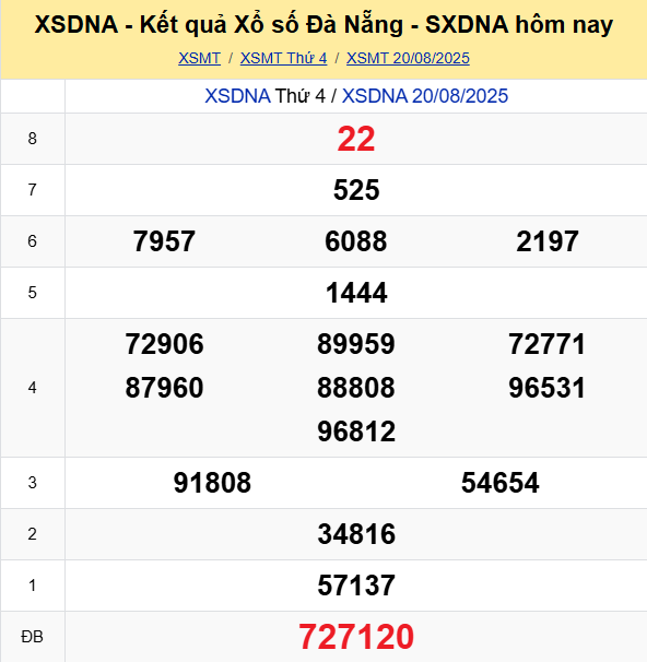 Soi Cau Du Doan Ket Qua Xo So Mien Bac Trung Nam Ngay 23 08 2025 2