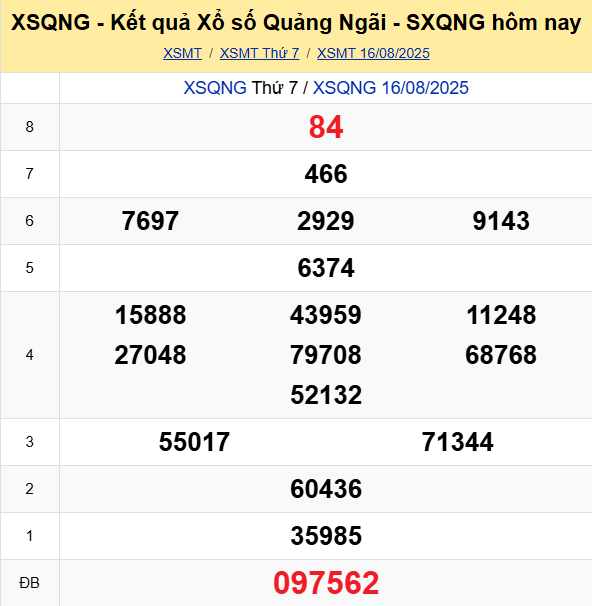 Soi Cau Du Doan Ket Qua Xo So Mien Bac Trung Nam Ngay 23 08 2025 3