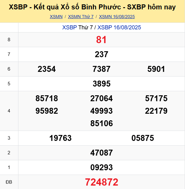 Soi Cau Du Doan Ket Qua Xo So Mien Bac Trung Nam Ngay 23 08 2025 7