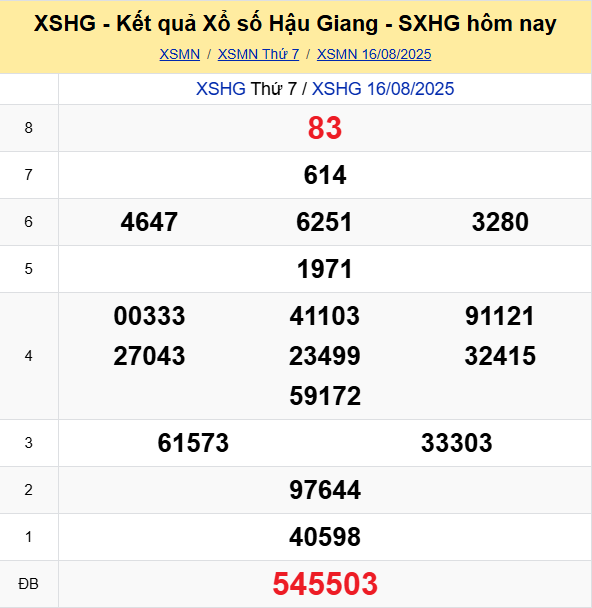 Soi Cau Du Doan Ket Qua Xo So Mien Bac Trung Nam Ngay 23 08 2025 8