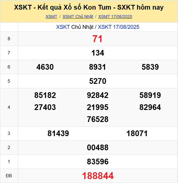 Soi Cau Du Doan Ket Qua Xo So Mien Bac Trung Nam Ngay 24 08 2025 3