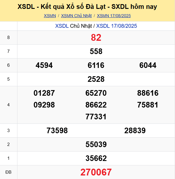 Soi Cau Du Doan Ket Qua Xo So Mien Bac Trung Nam Ngay 24 08 2025 7