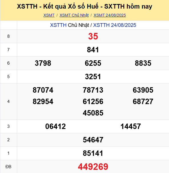 Soi Cau Du Doan Ket Qua Xo So Mien Bac Trung Nam Ngay 25 08 2025 2