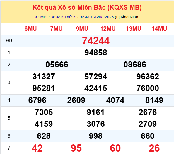 LÔ ĐỀ HÔM NAY 27/08/2025: SOI CẦU CHUẨN, DỰ ĐOÁN KẾT QUẢ XỔ SỐ MỚI NHẤT
