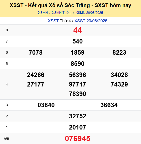 Soi Cau Du Doan Ket Qua Xo So Mien Bac Trung Nam Ngay 27 08 2025 6