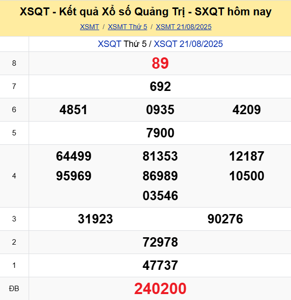 Soi Cau Du Doan Ket Qua Xo So Mien Bac Trung Nam Ngay 28 08 2025 3