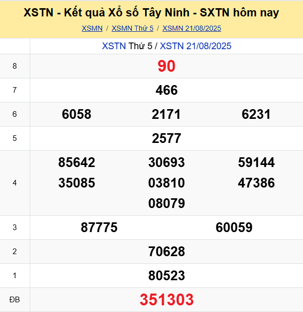 Soi Cau Du Doan Ket Qua Xo So Mien Bac Trung Nam Ngay 28 08 2025 5