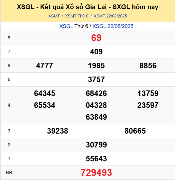 Soi Cau Du Doan Ket Qua Xo So Mien Bac Trung Nam Ngay 29 08 2025 2