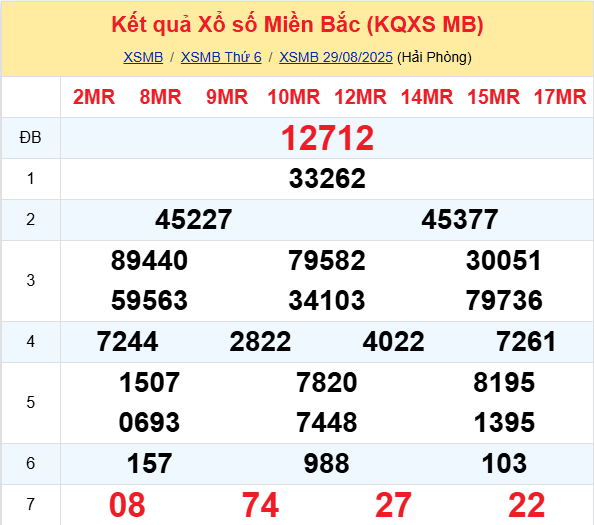 LÔ ĐỀ HÔM NAY 30/08/2025: SOI CẦU CHUẨN, DỰ ĐOÁN KẾT QUẢ XỔ SỐ MỚI NHẤT