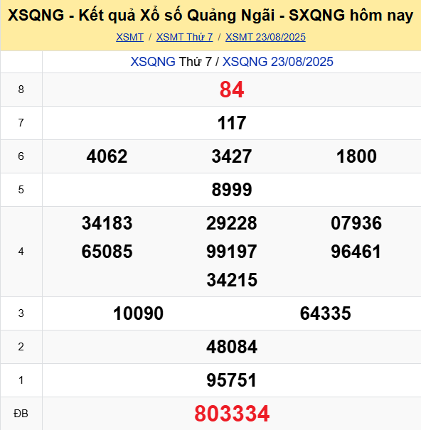 Soi Cau Du Doan Ket Qua Xo So Mien Bac Trung Nam Ngay 30 08 2025 3