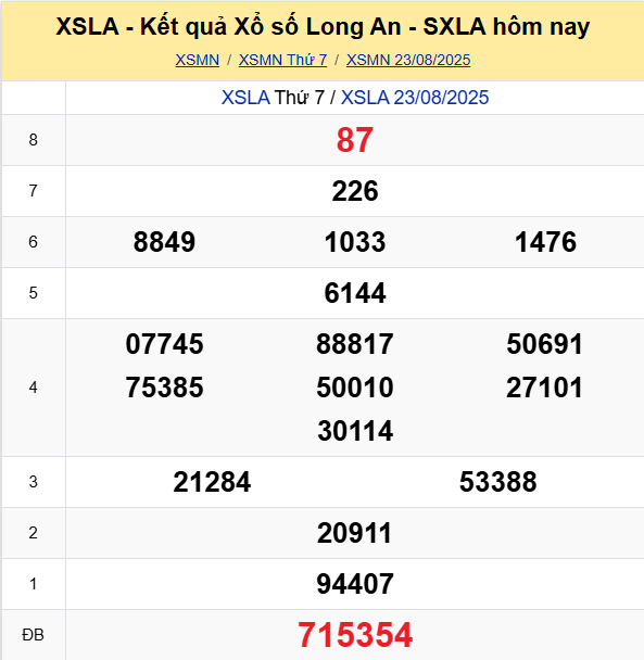 Soi Cau Du Doan Ket Qua Xo So Mien Bac Trung Nam Ngay 30 08 2025 6