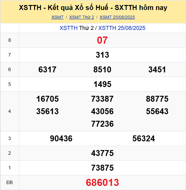 Soi Cau Du Doan Ket Qua Xo So Mien Bac Trung Nam Ngay 31 08 2025 2