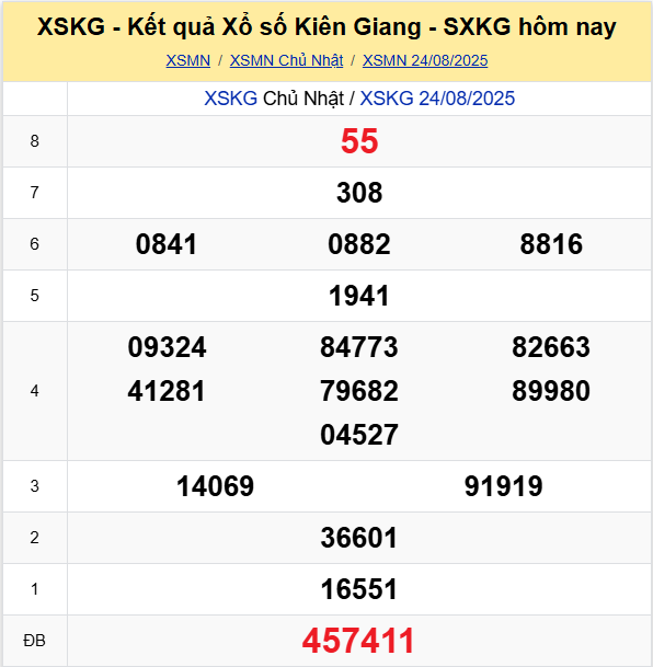 Soi Cau Du Doan Ket Qua Xo So Mien Bac Trung Nam Ngay 31 08 2025 6