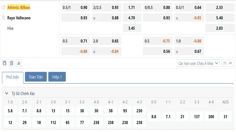 Bang Ty Le Keo Athletic Bilbao Vs Rayo Vallecano