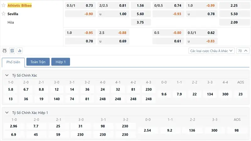 Bang Ty Le Keo Athletic Bilbao Vs Sevilla (1)
