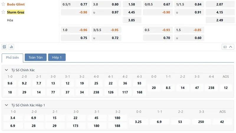 Bang Ty Le Keo Bodo Glimt Vs Sturm Graz (1)