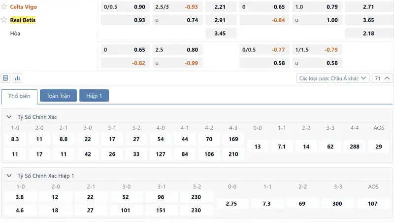 Bang Ty Le Keo Celta Vigo Vs Betis