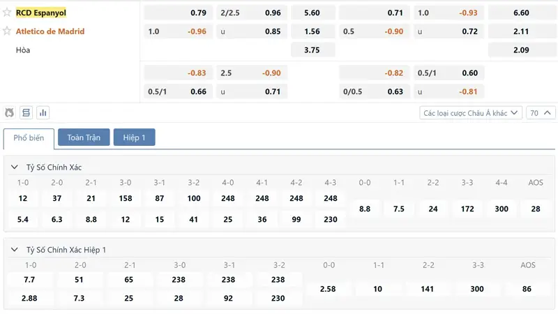 Bang Ty Le Keo Espanyol Vs Atletico Madrid
