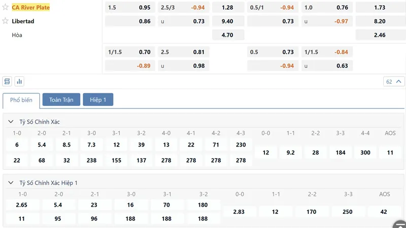 Bang Ty Le Keo River Plate Vs Libertad Asuncion