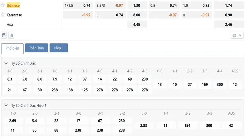 Bang Ty Le Keo Udinese Vs Carrarese